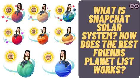 bsf list planets|Snapchat Planets: How Do Friend Solar Systems。